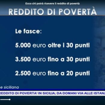 reddito di povertà