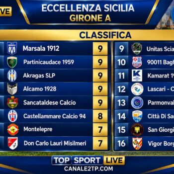 classifica eccellenza